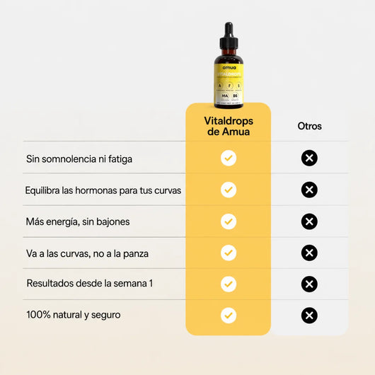 Amua Vitaldrops™